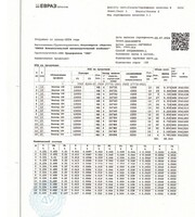 Сертификат Сертификат на Швеллер 22 У
