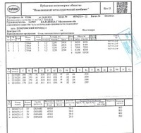 Сертификат Сертификат на Лист горячекатаный 5 мм 1500х6000 мм