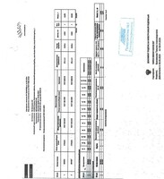 Сертификат Сертификат на Уголок 63х63х5 мм